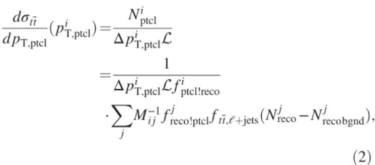 FIG. 2. (a) Distribution of the correction factor f reco!ptcl as a function of p T;reco 