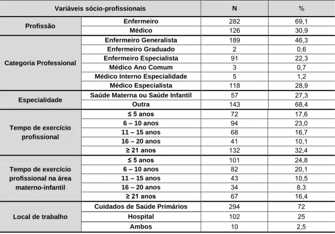 Tabela 3 – Distribuição da amostra segundo as variáveis sócio-profissionais 