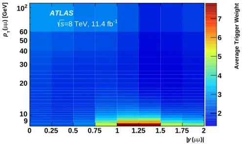 Figure 2: Average dimuon trigger-weight in the intervals of p T (µµ) and | y(µµ) | studied in this set of measurements.