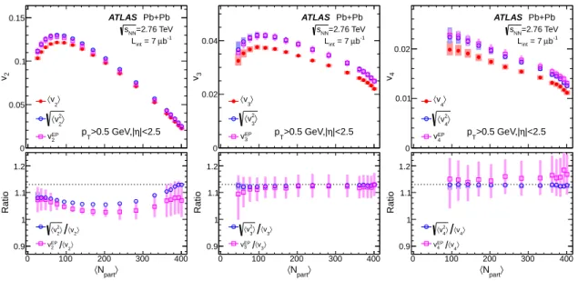 Figure 13. Top panels: Comparison of h v n i and p