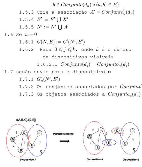 Figura 3.2: Exemplo de particionamento de grafo