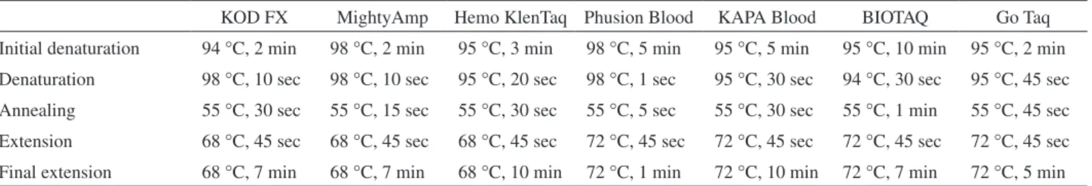 Table 2  Nest 1 PCR conditions