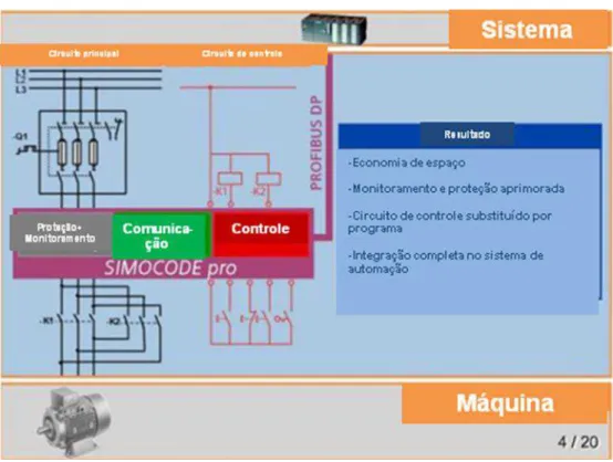 Figura 9 - Chave de partida com SIMOCODE PRO 