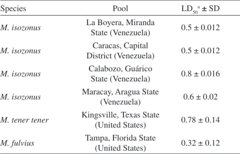 Fig. 1 - SDS-polyacrylamide gel electrophoresis (15%) of individual M. isozonus venoms  from Venezuela