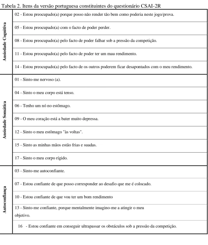 Tabela 2. Itens da versão portuguesa constituintes do questionário CSAI-2R  