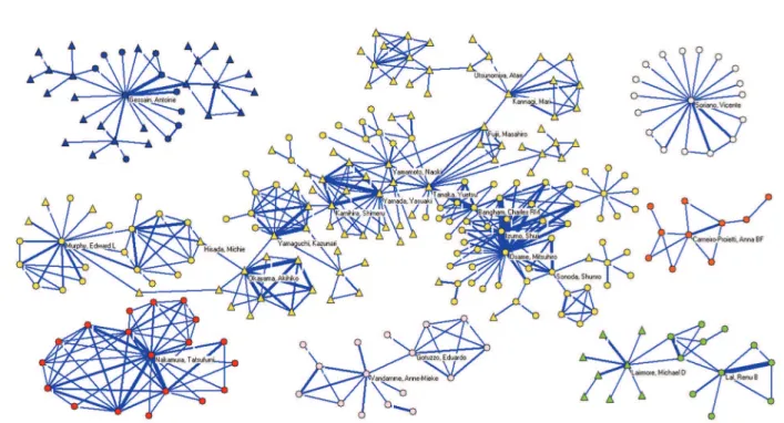 Fig. 2 - Main research foci in scientific publications on HTLV. Shapes: ellipse (research focus on HTLV-1-associated myelopathy/Tropical spastic paraparesis); triangle (research focus on  Adult T-cell leukemia/lymphoma).