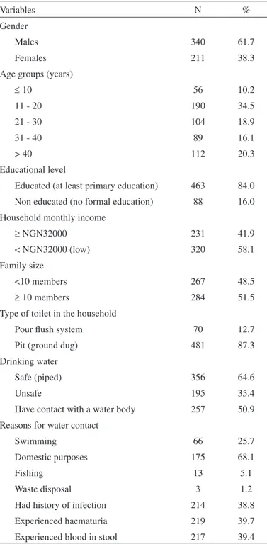 Table 2 shows the distribution of schistosomiasis according to age,  gender and location