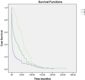 Table 8 - Main morphological changes in 301 necropsies of AIDS patients in whom it was possible to analyze the large intestine,  according to the study group