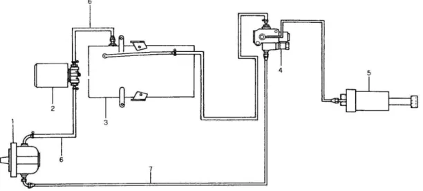 Figura 1 – Esquema simplificado de uma transmissão hidráulica 