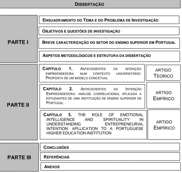 Figura 3 - Estrutura da Dissertação  Fonte: Elaboração própria 