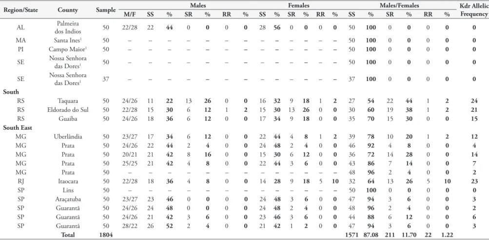 Table 1. Continued...