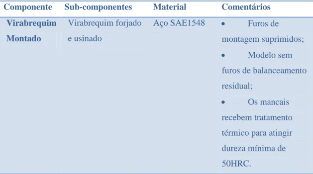Tabela 4 - Detalhes dos componentes do virabrequim 