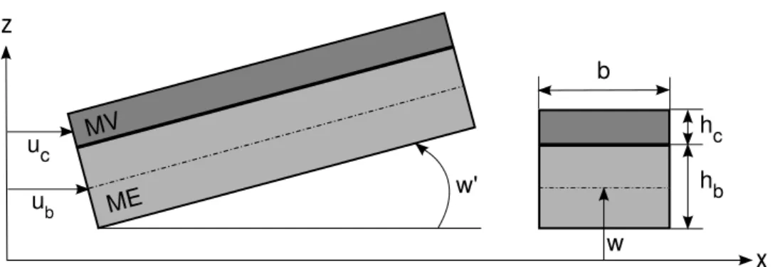Figure 4.3: Elemento de viga de duas camadas