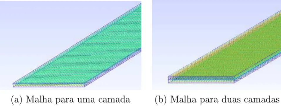 Figure 4.5: Malhas de vigas com diferentes camadas pelo software Gmsh