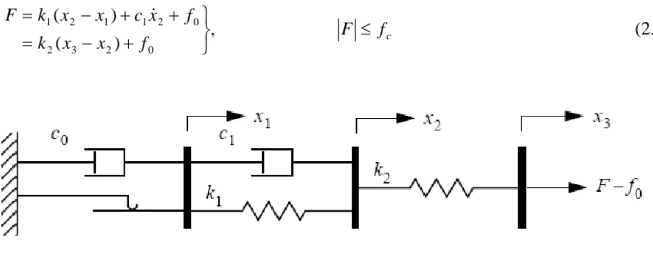 Figura 2.5: Modelo proposto por (Gamota e Fillisko, 1991). 