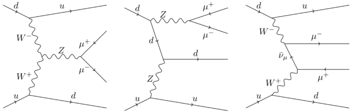 Figure 1 shows representative Feynman diagrams for these EW `` qq 0 production processes.
