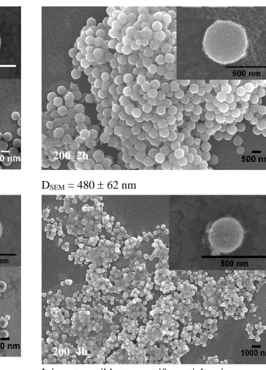 Figure  4.5  SEM  micrograph  images  of  TiO 2   particles  synthesized  during  various  times  of  hydrothermal synthesis: 200_1h; 200_2h; 200_3h; 200_4h; and 200_5h, showing average particle  size  (D SEM )  measured  using  about  100  particles  usin