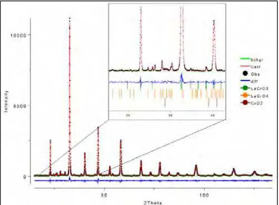 Figura 29: Gráfico de Rietveld do ajuste com a radiação de cobre para a amostra LC.
