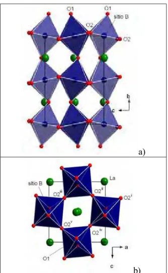Figura 34: Representação da cela unitária para a simetria ortorrômbica vista: a) na direção do eixo a e b) na direção do eixo b.
