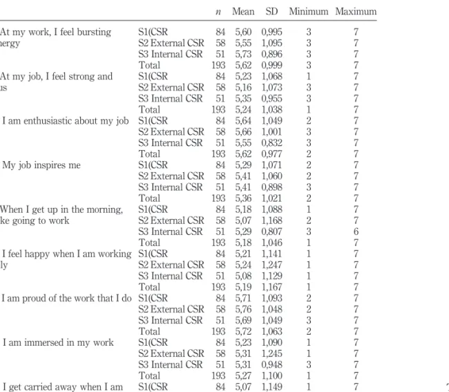 Table III.