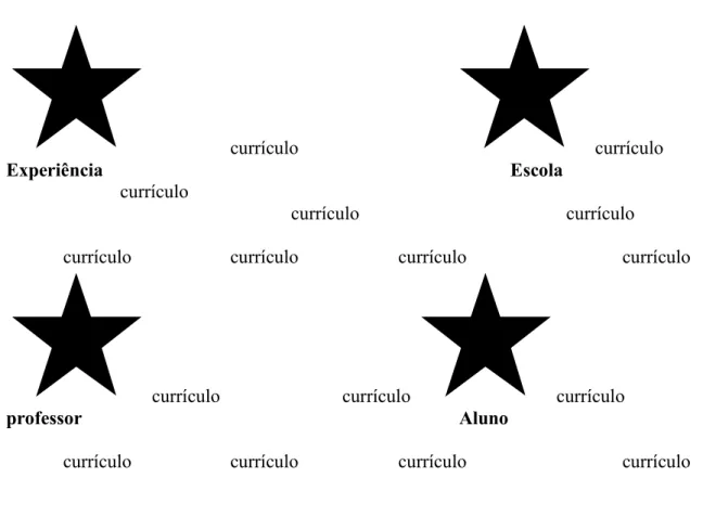 Figura 2. Universo Educação 