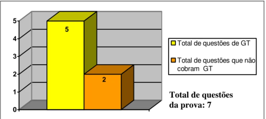 GRÁFICO 5 - Universidade Federal de Itajubá 2002 