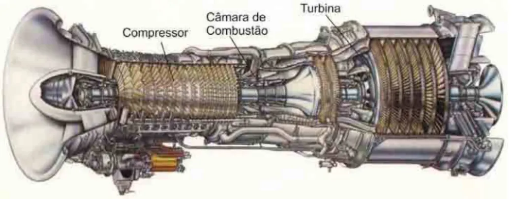 Figura 3.7: Detalhes de uma turbina a gás da General Electric, modelo LM 2500. 