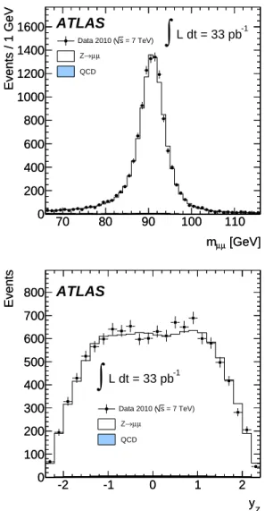 FIG. 8. Transverse mass distribution of candidate W + (top) and W − (bottom) events. The simulation is normalised to the data
