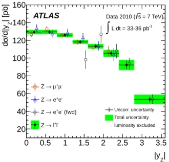 FIG. 11. The combined dσ/d|η ` | cross sections, for W + (top) and W − (bottom), compared to measurements obtained separately in the electron and muon channels