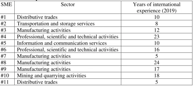 Table 1. SMEs ’  profile 