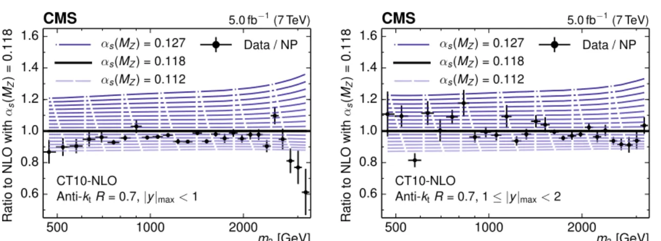 Figure 6: Ratio of the measured 3-jet mass cross section in the inner rapidity region (left) and in the outer rapidity region (right), divided by the NP correction, with respect to the theory prediction at NLO while using the CT10-NLO PDF set with the defa