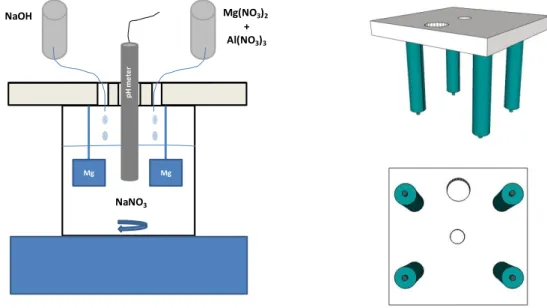 Figure 12- Scheme of the in situ 2 synthesis method (left) and representation of the sample  holder (right)
