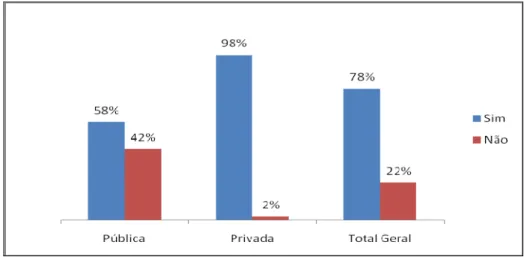 GRÁFICO I  