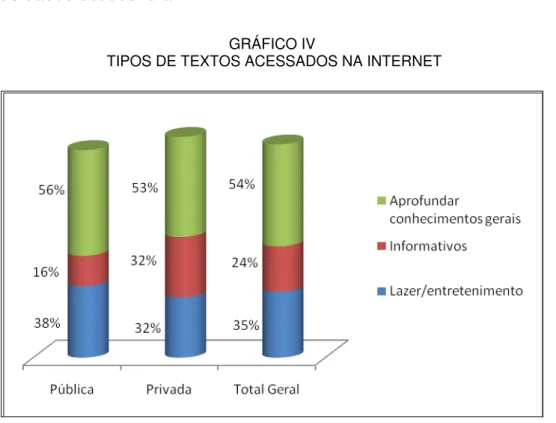 GRÁFICO IV 