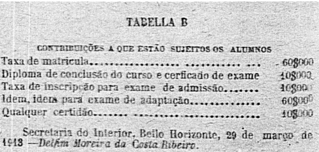 FIGURA 9 – Contribuições a que estavam sujeitos os alunos do Ginásio Mineiro em  1913 