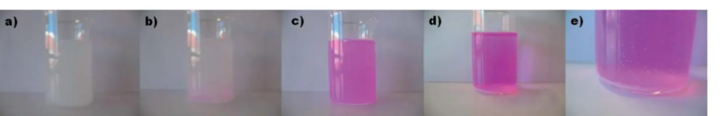 Fig. 6 Colour evolution of a PU MC PhPh suspension: (a) PU MC PhPh aqueous suspension, (b) after addition of one drop of sodium hydroxide solution (0.5 M), (c) after colour homogenization, (d) after 30 minutes (microcapsules deposition and solution with pi