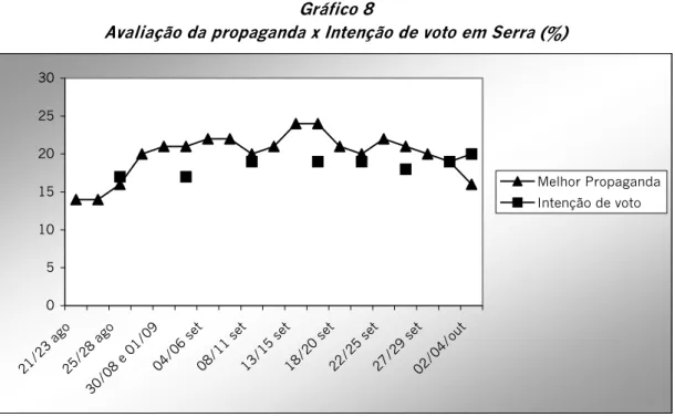 Gráfico 9 