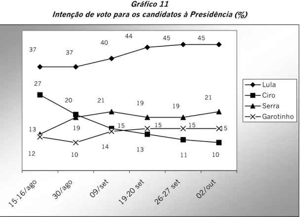 Gráfico 11 