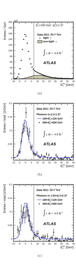 Figure 2 shows the signal purity for prompt photons in region A as a function of E Tγ for the barrel and end-cap regions