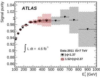 FIG. 2. The signal purity for the barrel and end-cap η γ re- re-gions as a function of photon transverse energy E γ T estimated from the data using the two-dimensional side band approach shown in Eq