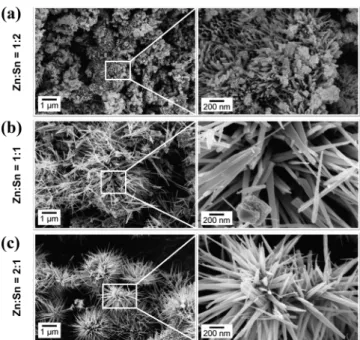 Figure 3. SEM micrographs of nanostructures obtained with ZnCl 2 precursor and Zn:Sn molar ratios of (a) 1:2, (b) 1:1, and (c) 2:1.