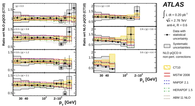 Fig. 9 Ratio of the measured inclusive jet double-differential cross-section to the NLO pQCD prediction calculated with NLOJET++ with the CT10 PDF set corrected for non-perturbative effects