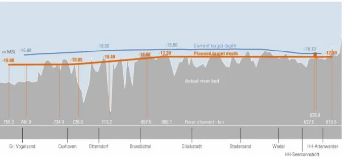 Graphic 5 The intended fairway depression 