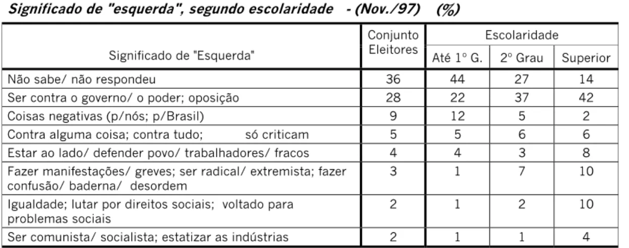 TABELA ANEXA 3 
