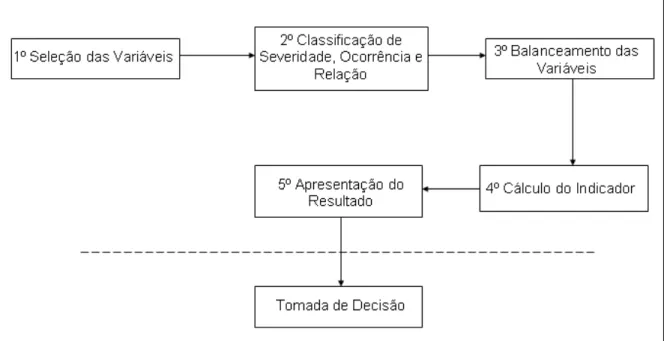 Figura 10: Simplificação do modelo.  Fonte: O autor, 2007. 