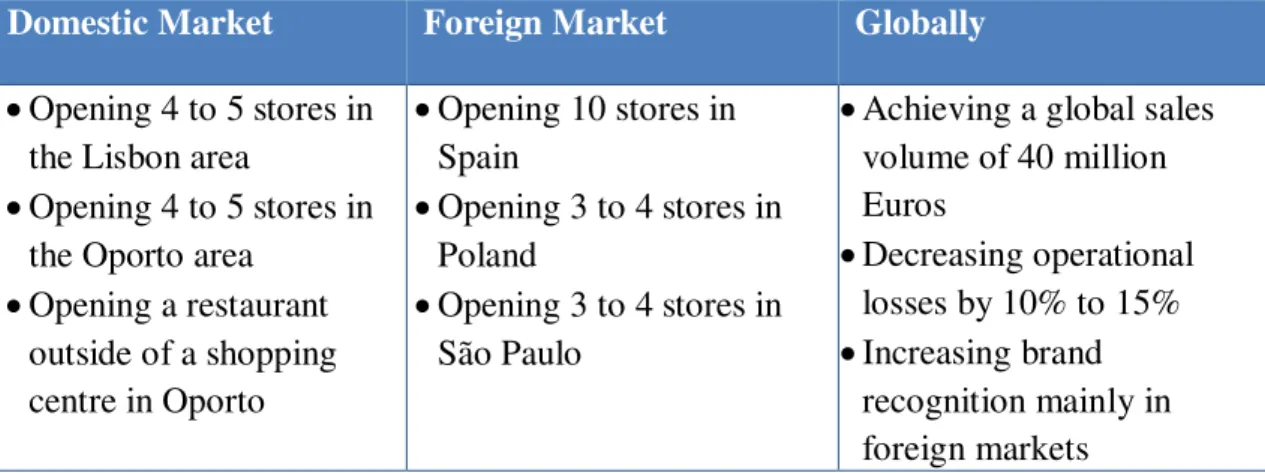Table I- Str ategic Objectives for  2012 