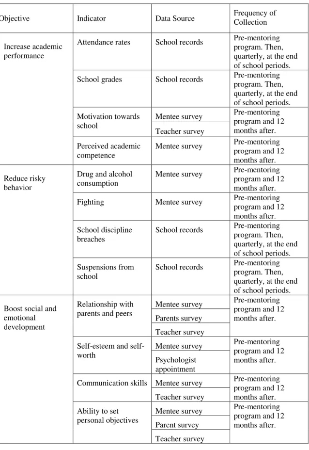 Table 2: Catapultas Evaluation Data 