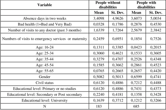 Table 1. Descriptive Statistics. Portuguese NHS 2005/2006.  