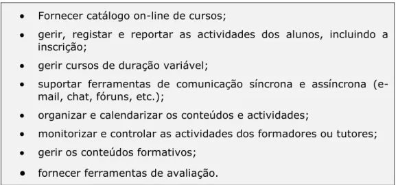 Figura 2 — Funcionalidades do LMS-Learning Management System. 