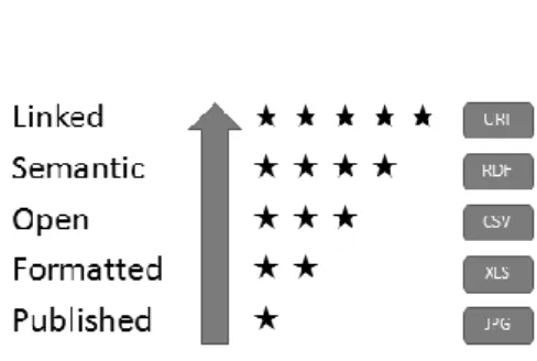 Figure 3 – Enterprise Data Provenance 